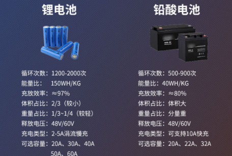 電動(dòng)搬運(yùn)車(chē)工廠(chǎng)怎么提高電池容量